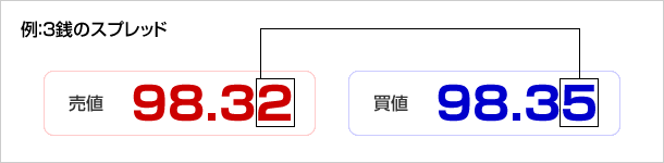 Xvbh